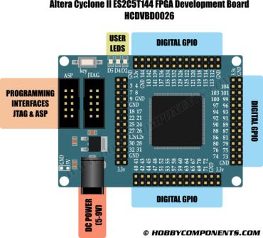 Tarjeta Desarrollo FPGA Altera Cyclone 2 EP2C5T144 144 Pines - yorobotics