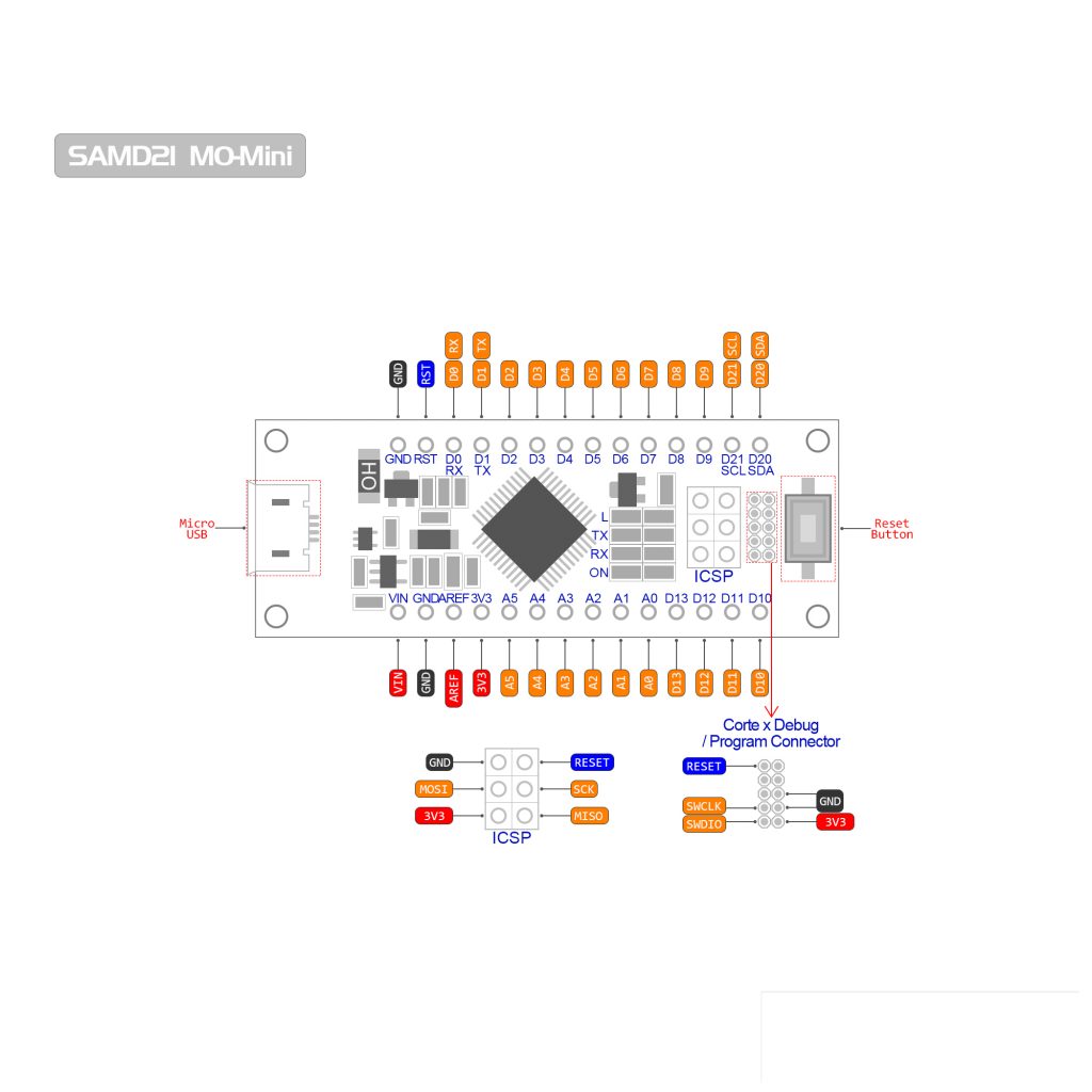 Tarjeta Desarrollo Compatible Arduino Wemos D1 Samd21 M0 Cortex 32bit ...