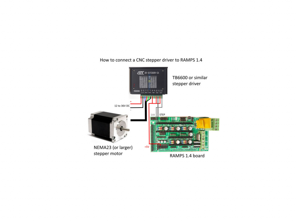 Hy-Div268N-5A Schrittmotor-Treiber TB6600 – 0,2–5A Für CNC Router 3040/6040