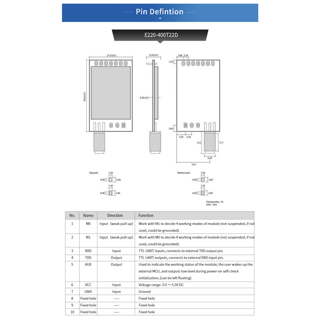 Lot De 5 Modules LoRa LLCC68 915MHz E220-900T22D - Communication Sans Fil Jusqu'à 5km