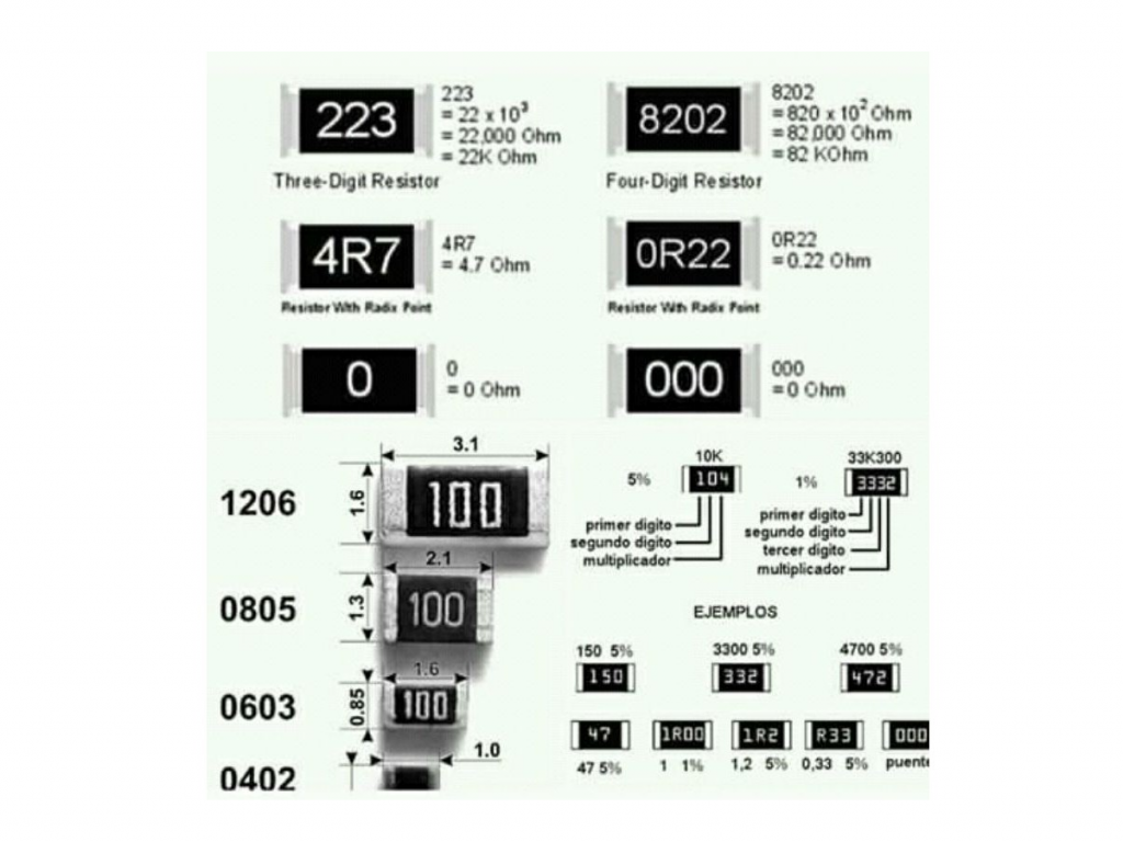 Kit 8500 Résistances SMD 1206 – 170 Valeurs (0 Ohm à 10 MΩ) – 50 Pièces Par Valeur – Précision 1 % – Classeur Organisé - 11