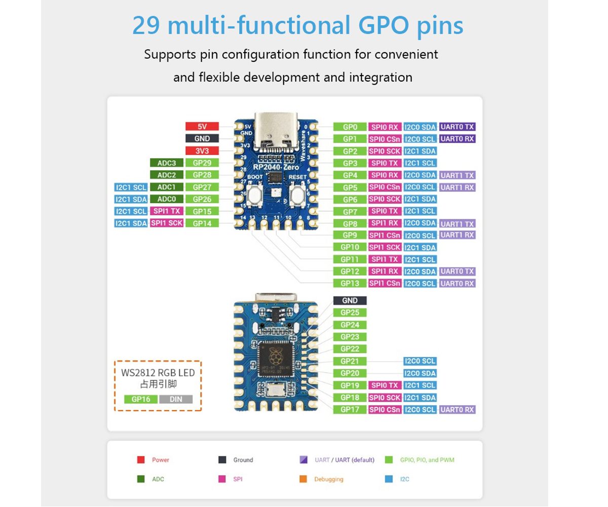 TARJETA DESARROLLO RP2040-Zero RP2040 MINI