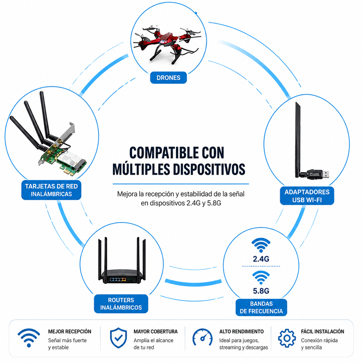 ANTENA WIFI DUAL BAND 2.4GHZ 5.8GHZ 8DBI RP-SMA MACHO 20cm 2