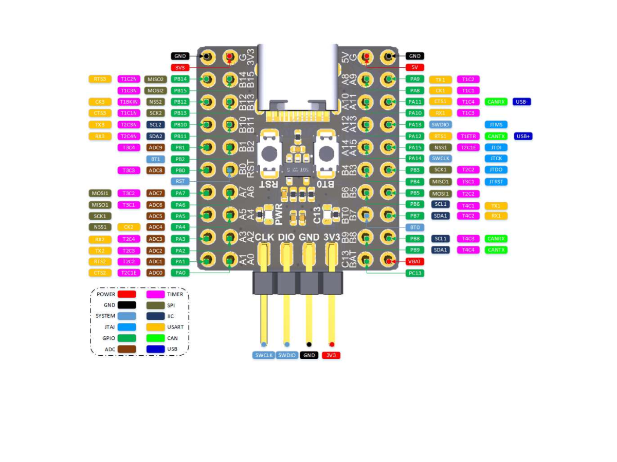TARJETA DESARROLLO MINI STM32F103C8T6 1