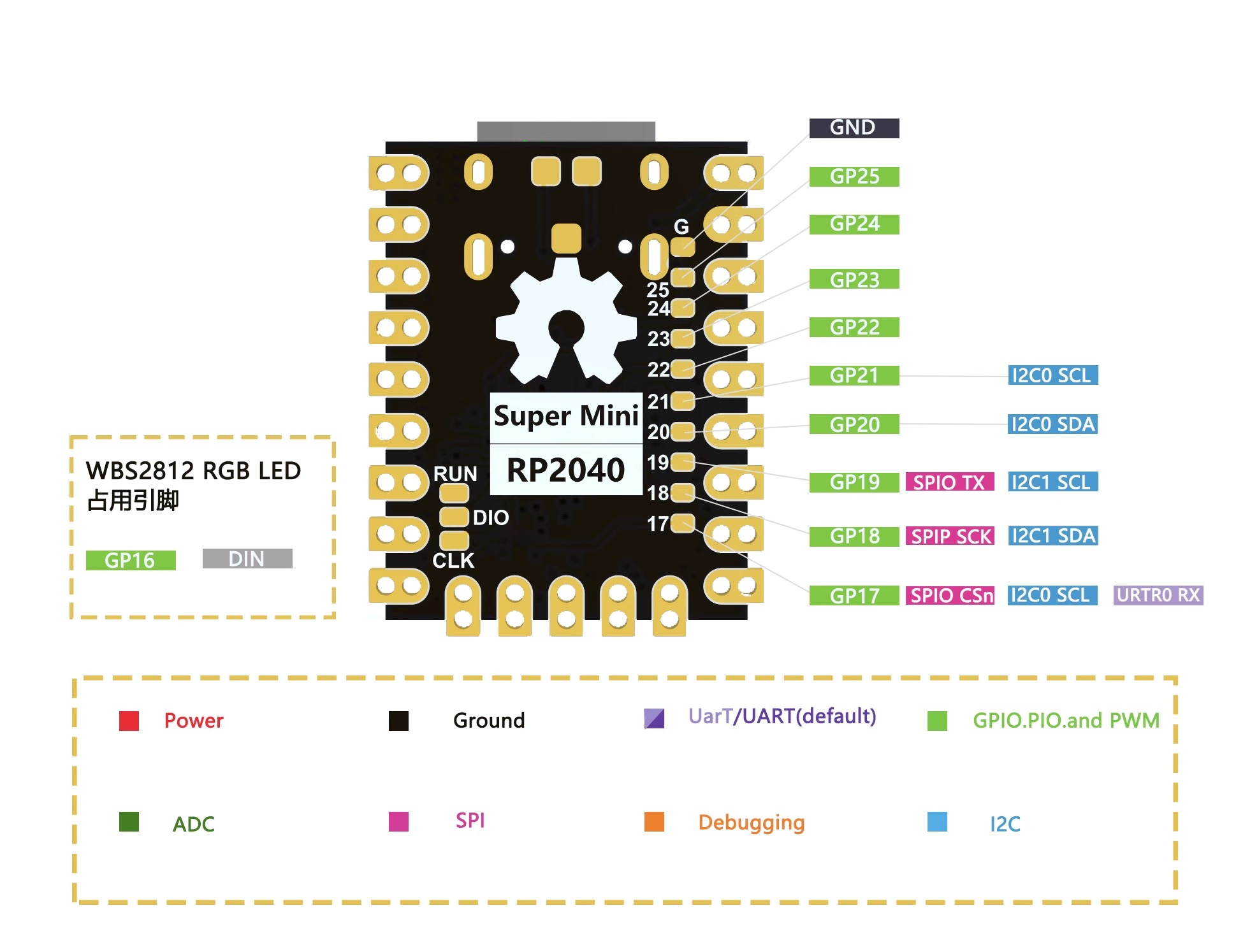 TARJETA DESARROLLO RP2350 MINI 1