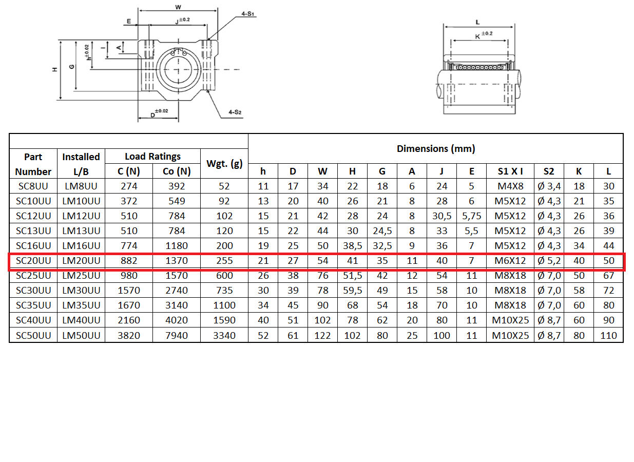 RODAMIENTO LINEAL SC20UU CORTO 20mm2