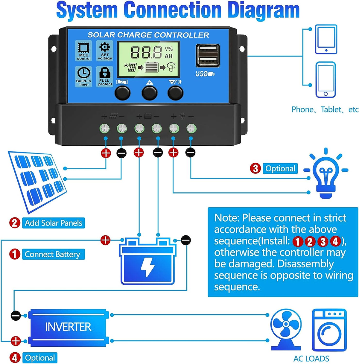 CONTROLADOR SOLAR 30A