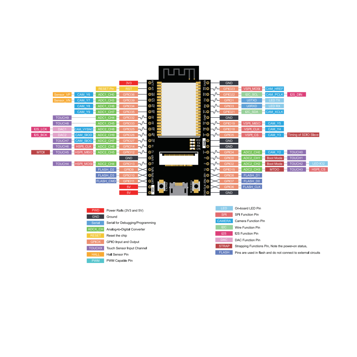 TARJETA DESARROLLO ESP32 CAM ESP32-WROVER-CAM 1