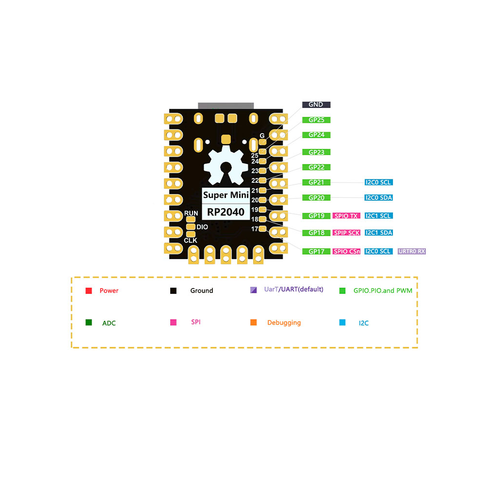 TARJETA DESARROLLO RP2040 SUPER MINI 4